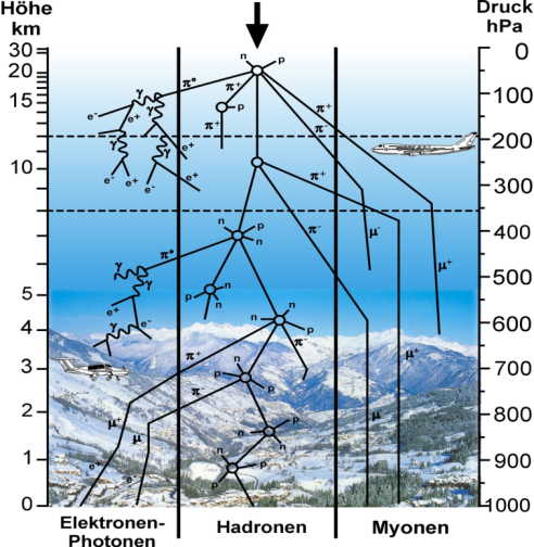 example graphic